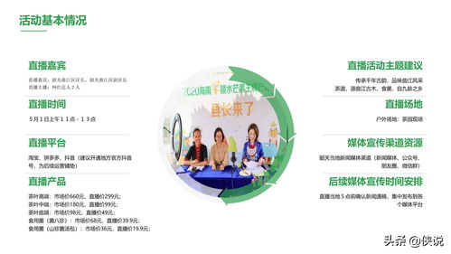 2020韶关区长代言直播活动策划方案 60p